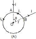 Magnetic Field on the Axis of a Circular Current Loop - Notes | Study Physics Class 12 - NEET